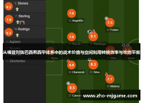 从福登对阵巴西看西甲体系中的战术价值与空间利用转换效率与攻防平衡 从福登对阵巴西看西甲体系中的战术价值与空间利用转换效率与攻防平衡