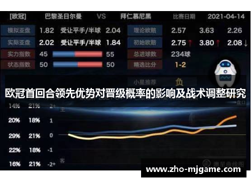 欧冠首回合领先优势对晋级概率的影响及战术调整研究 欧冠首回合领先优势对晋级概率的影响及战术调整研究