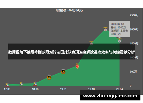 数据视角下维尼修斯欧冠对阵法国球队表现深度解读进攻效率与关键贡献分析