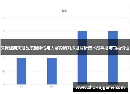 久保建英关键战表现评估与大赛影响力深度解析技术成熟度与领袖价值 久保建英关键战表现评估与大赛影响力深度解析技术成熟度与领袖价值