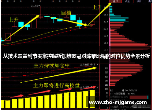 从技术覆盖到节奏掌控解析加维欧冠对阵莱比锡的对位优势全景分析 从技术覆盖到节奏掌控解析加维欧冠对阵莱比锡的对位优势全景分析