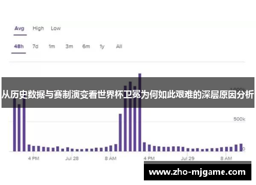 从历史数据与赛制演变看世界杯卫冕为何如此艰难的深层原因分析 从历史数据与赛制演变看世界杯卫冕为何如此艰难的深层原因分析