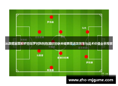 从数据层面解析劳塔罗对阵利物浦欧协联关键表现进攻效率与战术价值全景观察 从数据层面解析劳塔罗对阵利物浦欧协联关键表现进攻效率与战术价值全景观察