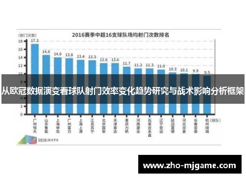 从欧冠数据演变看球队射门效率变化趋势研究与战术影响分析框架 从欧冠数据演变看球队射门效率变化趋势研究与战术影响分析框架