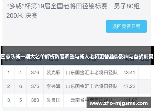 国家队新一期大名单解析阵容调整与新人老将更替趋势影响与备战前景 国家队新一期大名单解析阵容调整与新人老将更替趋势影响与备战前景