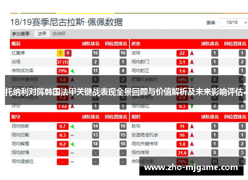 托纳利对阵韩国法甲关键战表现全景回顾与价值解析及未来影响评估