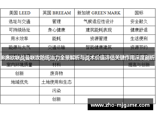 B席欧联战曼联攻防统治力全景解析与战术价值评估关键作用深度剖析 B席欧联战曼联攻防统治力全景解析与战术价值评估关键作用深度剖析