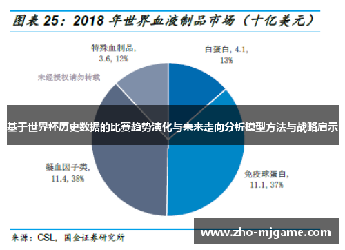 基于世界杯历史数据的比赛趋势演化与未来走向分析模型方法与战略启示