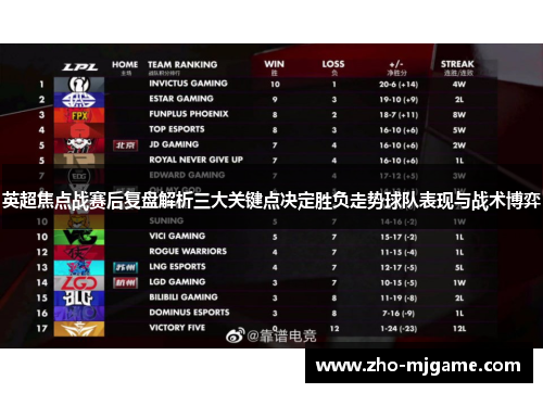 英超焦点战赛后复盘解析三大关键点决定胜负走势球队表现与战术博弈